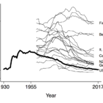 Immigration and Labor Movements: How New Immigrants Shaped American Unionization