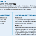 Trans-Saharan Trade: Technological Innovations That Conquered the Desert