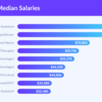 Mental Health Nurse Salary: Complete Compensation Guide