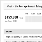 Sports Physician Salaries: Why They Top the Health and Wellness Industry