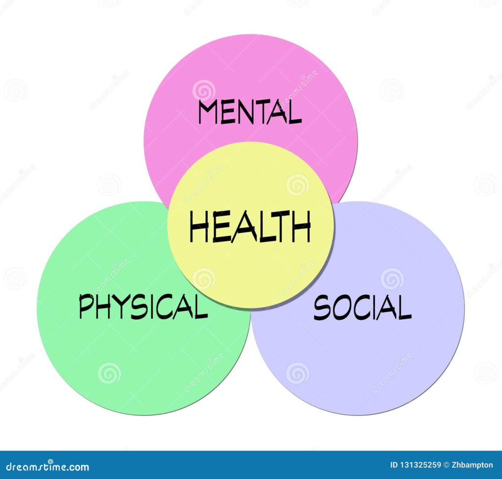 Balanced Health: Understanding Physical, Social, and Mental Wellness Integration
