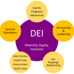 DEI Education: Complete Guide to Diversity, Equity, and Inclusion Learning